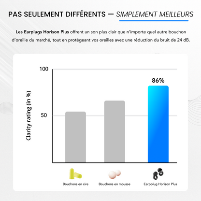 Earplugs Horison Plus - Le 1er bouchon d’oreille pour les motards